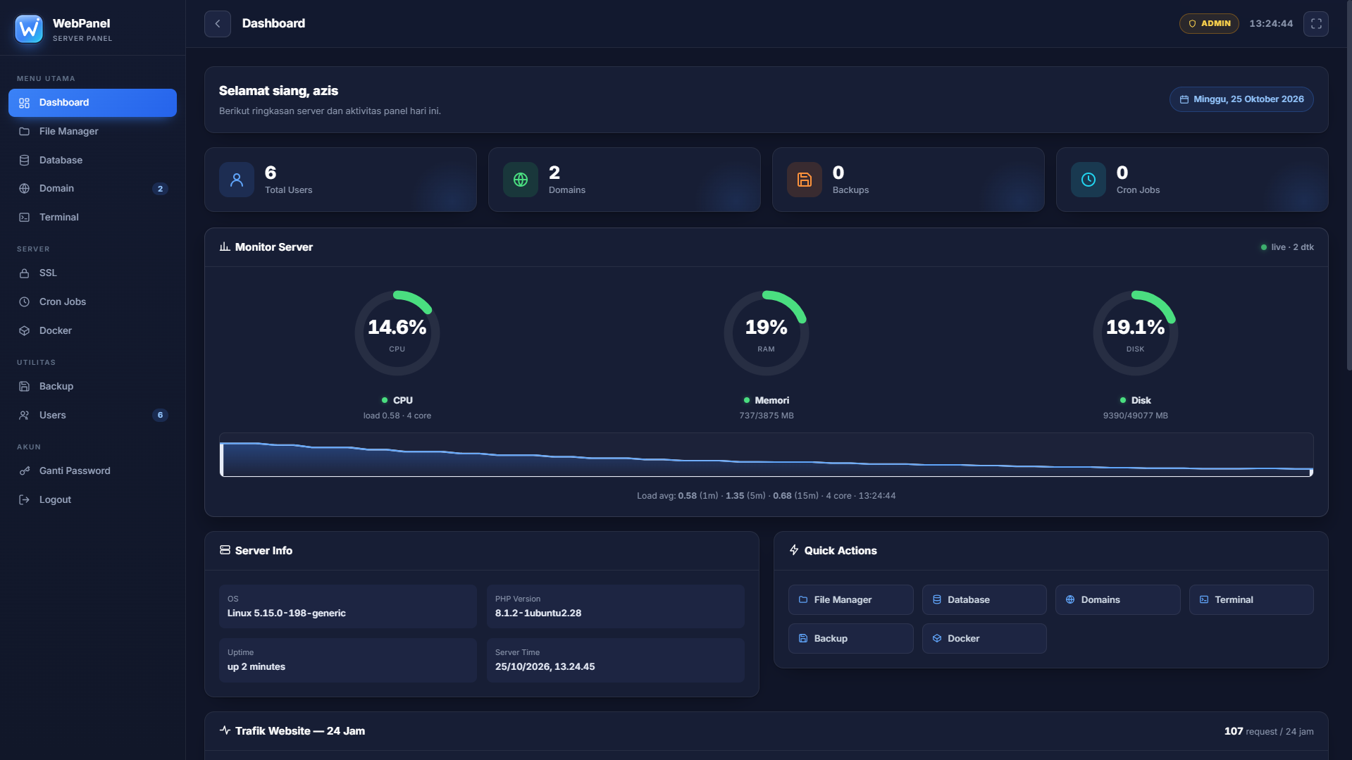 Dokumentasi Panel Webserver